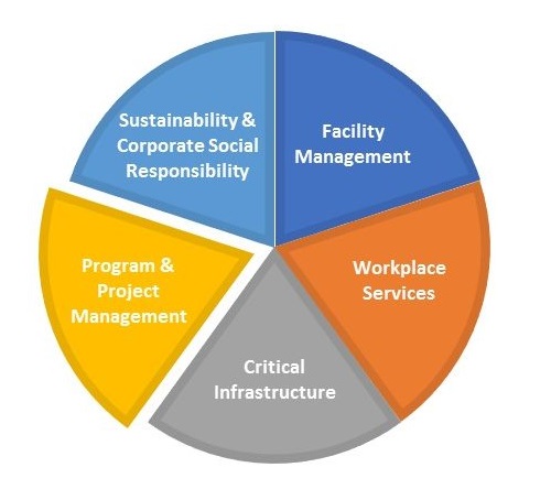 Office automation equipment