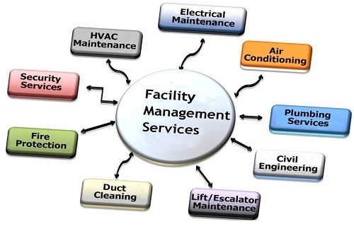 Office automation equipment